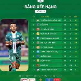 kết quả bóng đá hạng nhất đan mạch