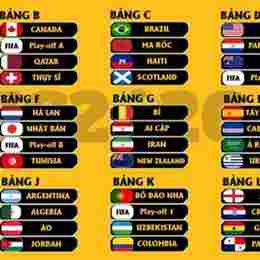 kết quả bóng đá hôm nay wc 2026