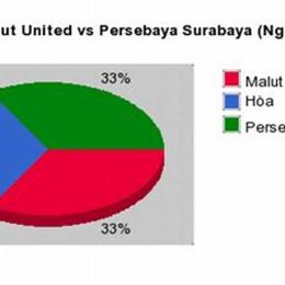 kết quả bóng đá malut united