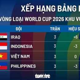 kết quả bóng đá mới nhất world cup