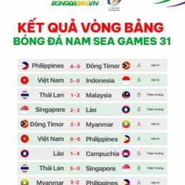 kết quả bóng đá nam sea game
