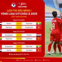 kết quả bóng đá nam u17 châu a