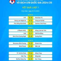 kết quả bóng đá ngày 14