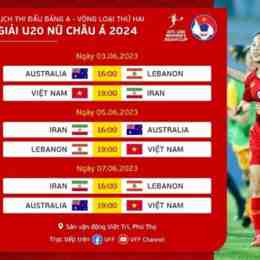 kết quả bóng đá nữ u20 thế giới