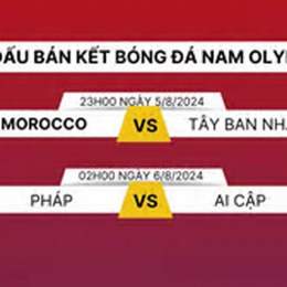 kết quả bóng đá paris hôm nay