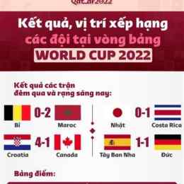 kết quả bóng đá play off