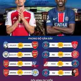 kết quả bóng đá psg arsenal