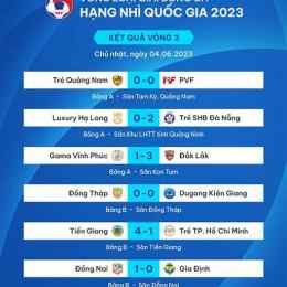 kết quả bóng đá quảng ngãi