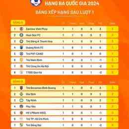 kết quả bóng đá quốc gia nga
