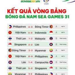 kết quả bóng đá sea games u23