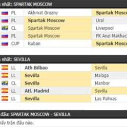 kết quả bóng đá spartak moscow