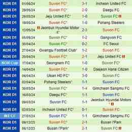 kết quả bóng đá suwon fc