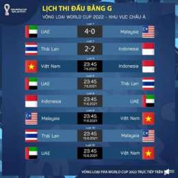 kết quả bong da tbn