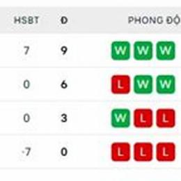 kết quả bóng đá u17 thái lan