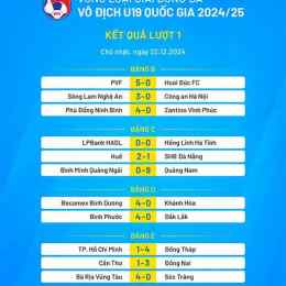 kết quả bóng đá u19 nga