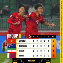 kết quả bóng đá u20 việt nam u20 iran