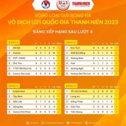 kết quả bóng đá u21 chuyên nghiệp anh