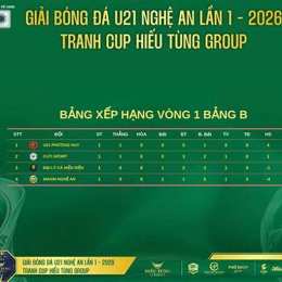 kết quả bóng đá u21 pháp