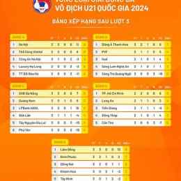 kết quả bóng đá u21 quốc gia việt nam