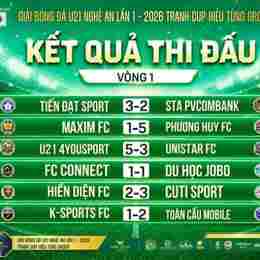 kết quả bóng đá u21 trung quốc