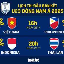 ket qua bong da u23 dong nam a