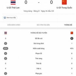 kết quả bóng đá u23 thái lan và trung quốc