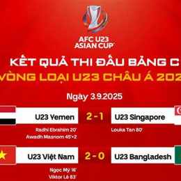 kết quả bóng đá u23 việt nam châu á