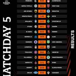 kết quả bóng đá uefa europa league