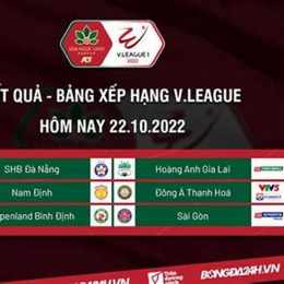 kết quả bóng đá v league việt nam hôm nay