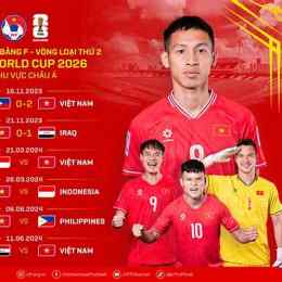 kết quả bóng đá việt nam-hàn quốc 2026