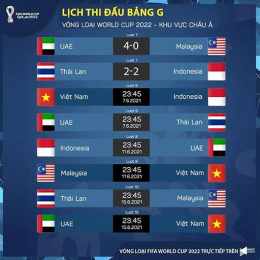 kết quả bóng đá việt nam vs indo