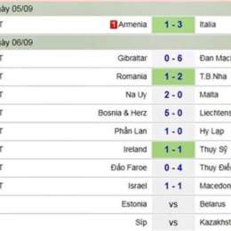 kết quả bóng đá vigo hôm nay
