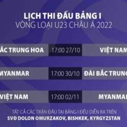 kết quả bóng đá vô địch châu âu