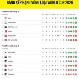 kết quả bóng đá vòng loại wc hôm nay