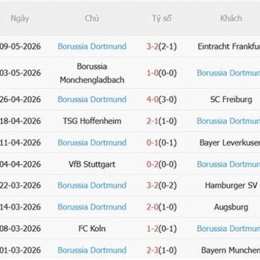 kết quả bóng đá werder bremen