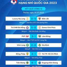 kết quả chi tiết bóng đá