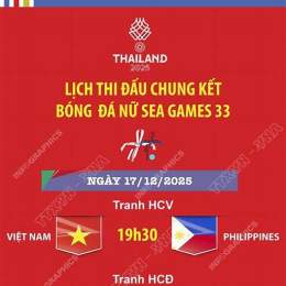 kết quả chung kết bóng đá sea games