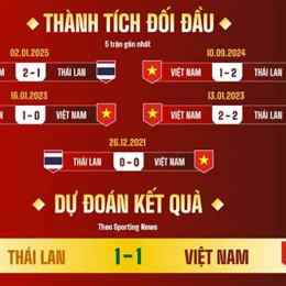 kết quả chung kết bóng đá việt nam thái lan