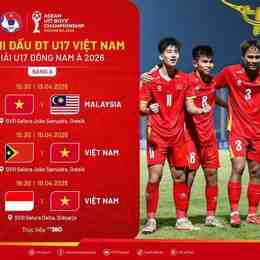 kết quả giải bóng đá u17 đông nam á
