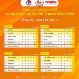 kết quả giải bóng đá vô địch quốc gia hà lan