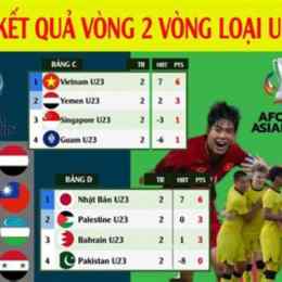 kết quả hạng 2 bóng đá đức