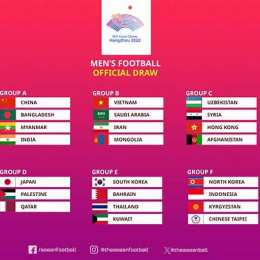 kết quả môn bóng đá nam asiad