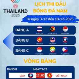 kết quả thi đấu bóng đá sea games 33