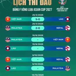 kết quả trận bóng đá việt nam-malaysia