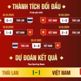 kết quả trận bóng đá việt nam và thái lan