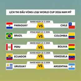 kết quả trực tiếp bóng đá world cup 2026