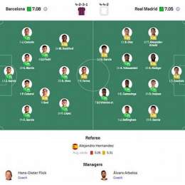 kết quả tỷ số bóng đá real madrid
