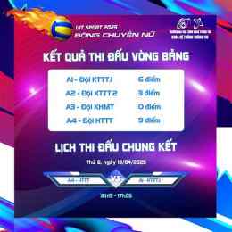 ketqua bong đá