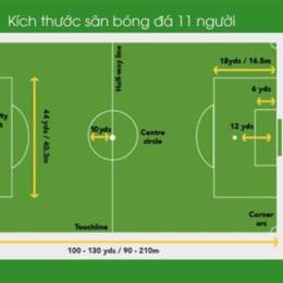 kích thước sân 11 bóng đá