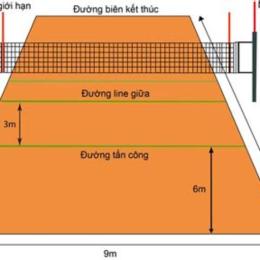 kích thước sân bóng chuyền da nam